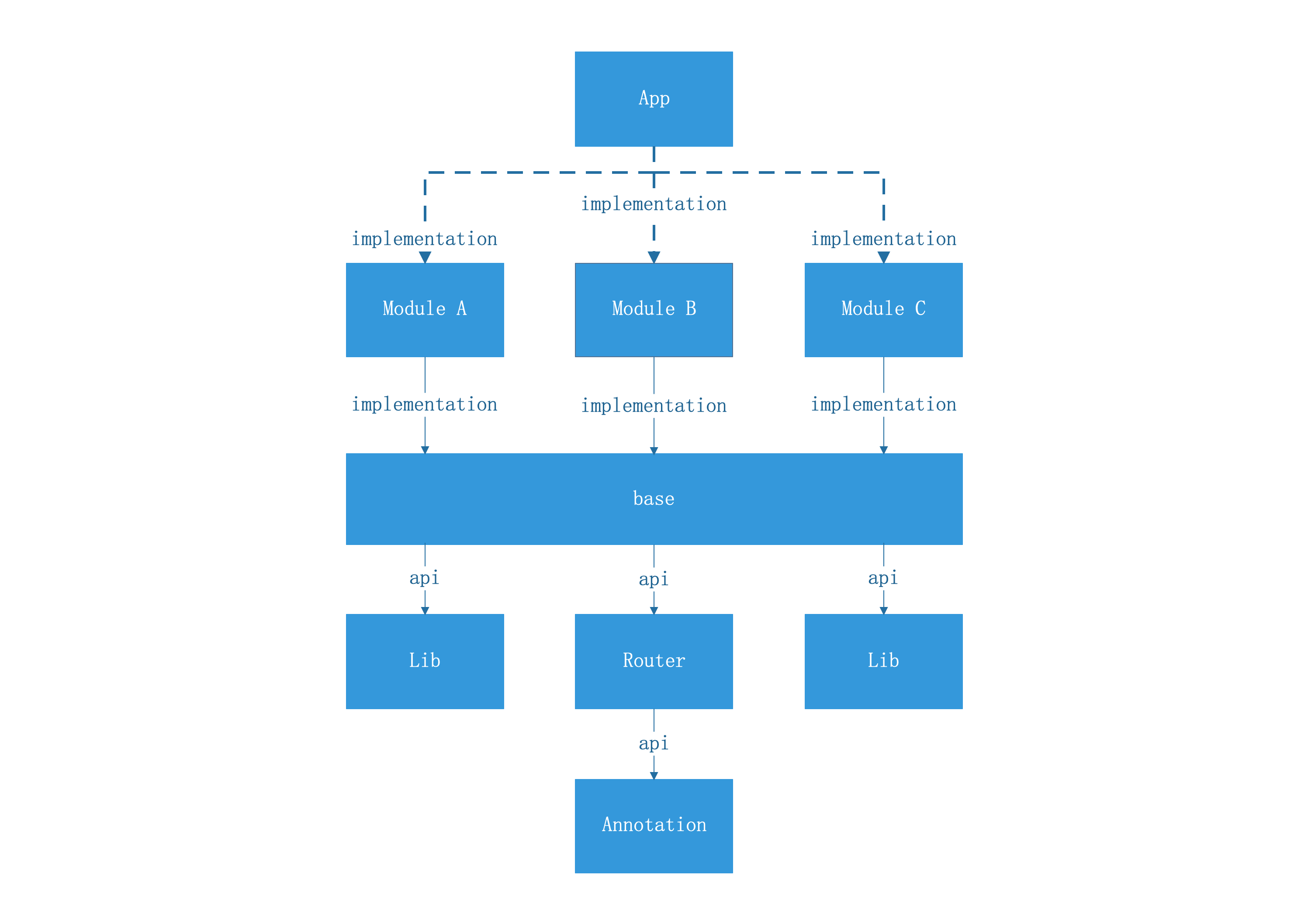 Maven Exclude Test Classes